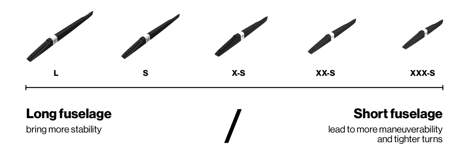 comment-choisir-votre-f-one-foil-336-1536x520