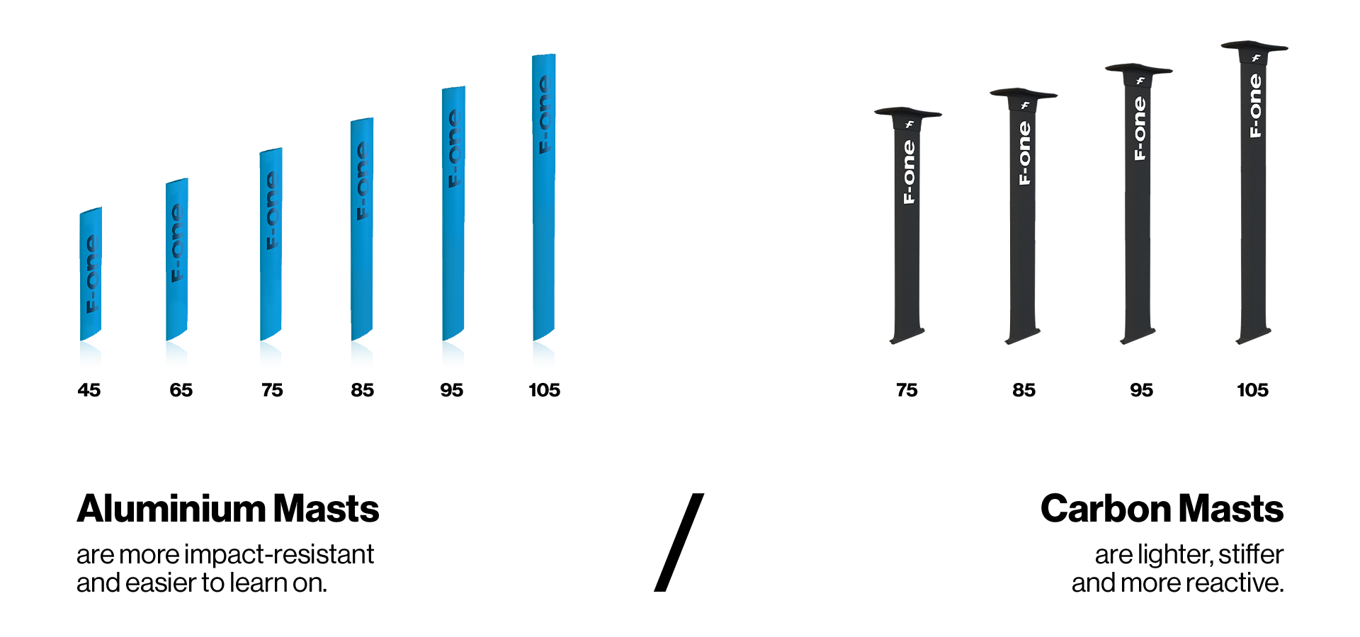 comment-choisir-votre-f-one-foil-337