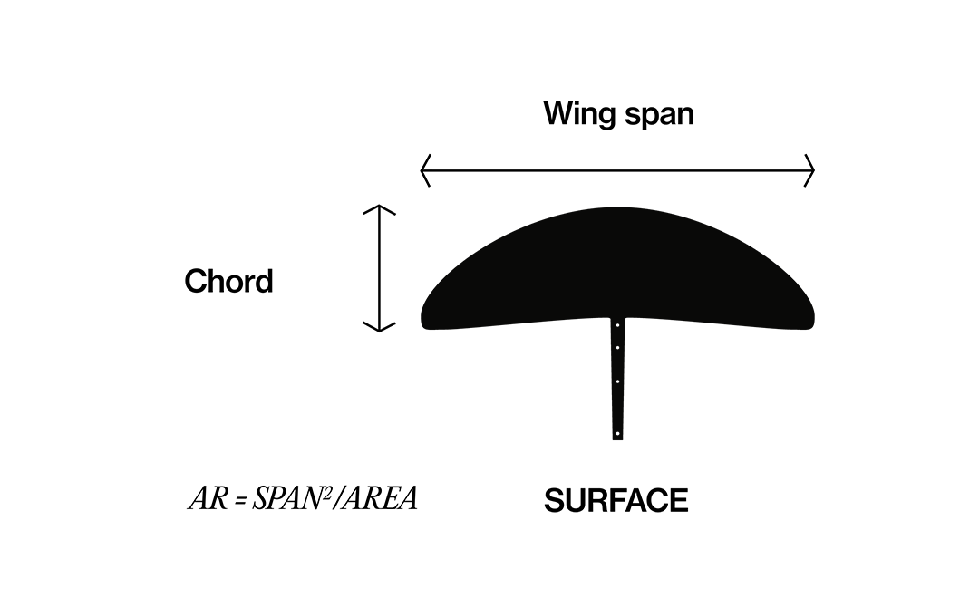 comment-choisir-votre-f-one-foil-344-1080x670