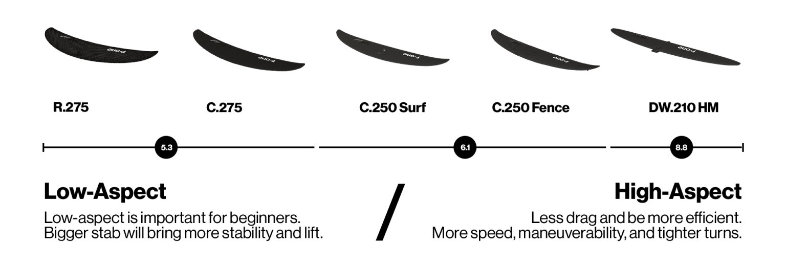 comment-choisir-votre-f-one-foil-335-1536x520