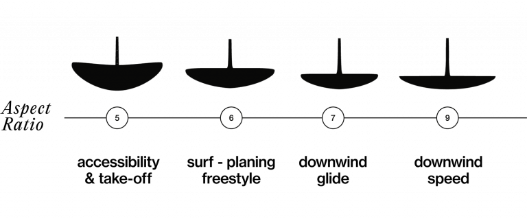 how-to-choose-your-f-one-foil-328-768x319